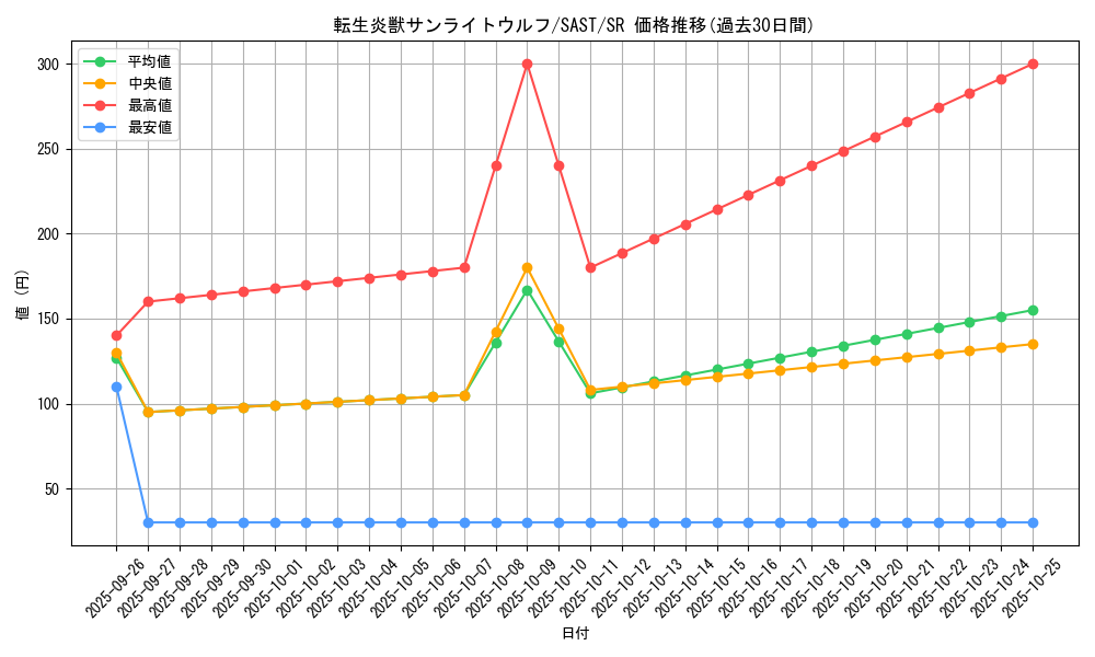 card_4266_series_9725_rarity_3_graph
