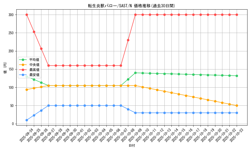 card_4267_series_9725_rarity_1_graph