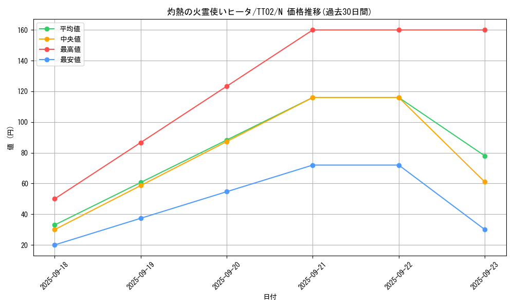 card_4269_series_2048_rarity_1_graph