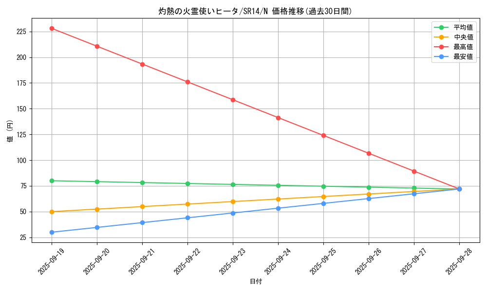 card_4269_series_2248_rarity_1_graph