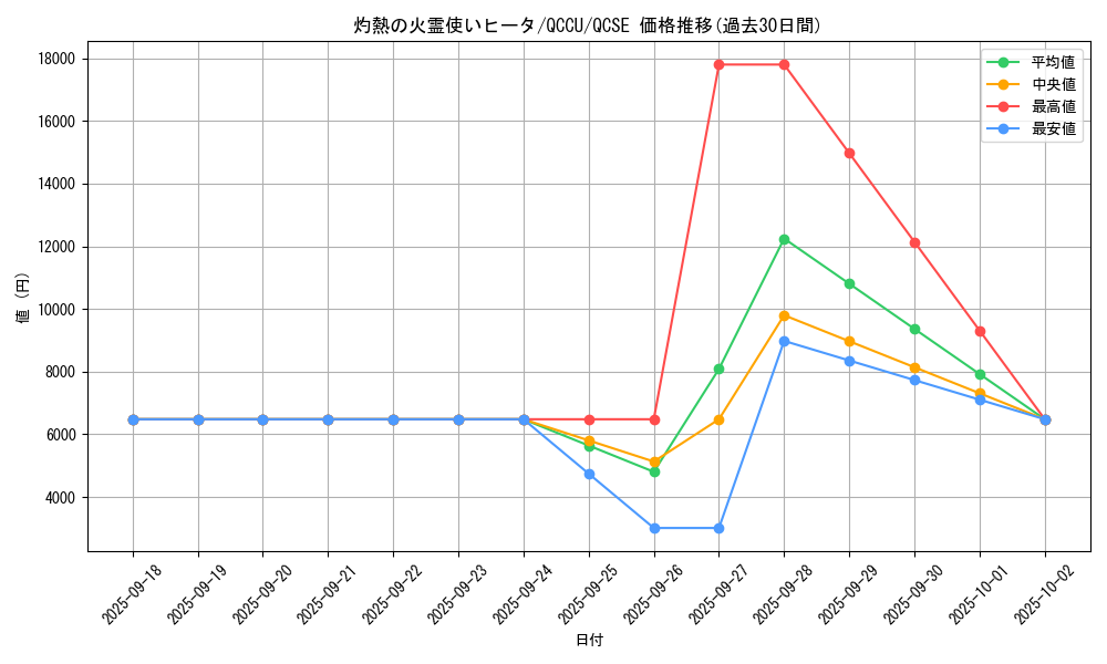 card_4269_series_2798_rarity_408_graph