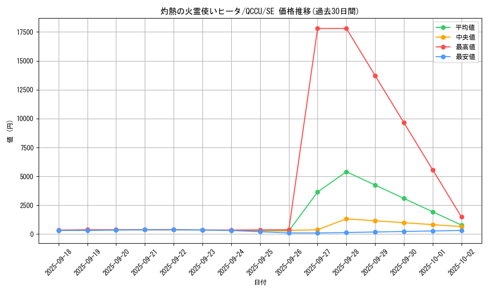 card_4269_series_2798_rarity_5_graph