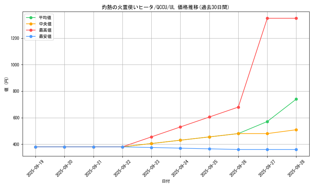 card_4269_series_2798_rarity_77_graph