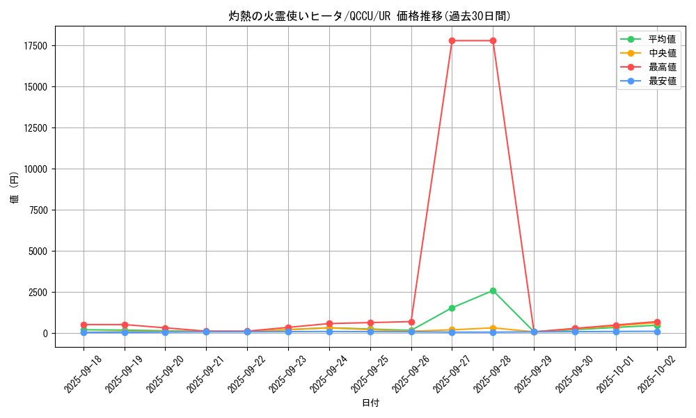 card_4269_series_2798_rarity_7_graph
