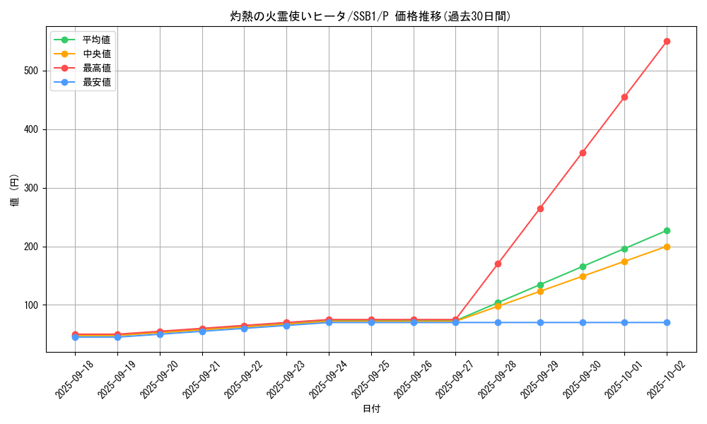 card_4269_series_4636_rarity_2_graph