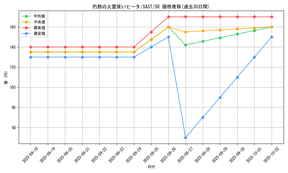 card_4269_series_9725_rarity_3_graph