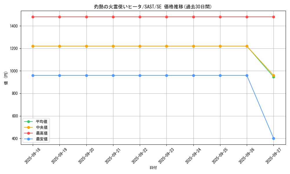 card_4269_series_9725_rarity_5_graph