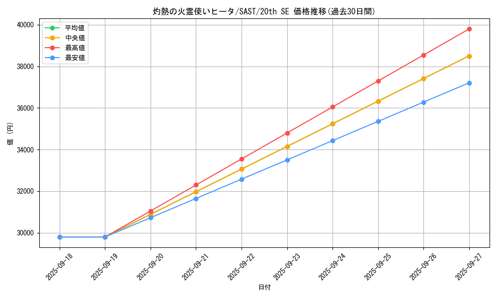 card_4269_series_9725_rarity_7560_graph
