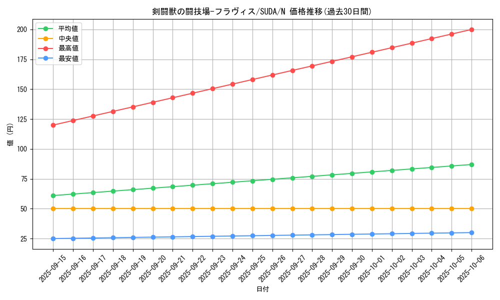 card_426_series_757_rarity_1_graph