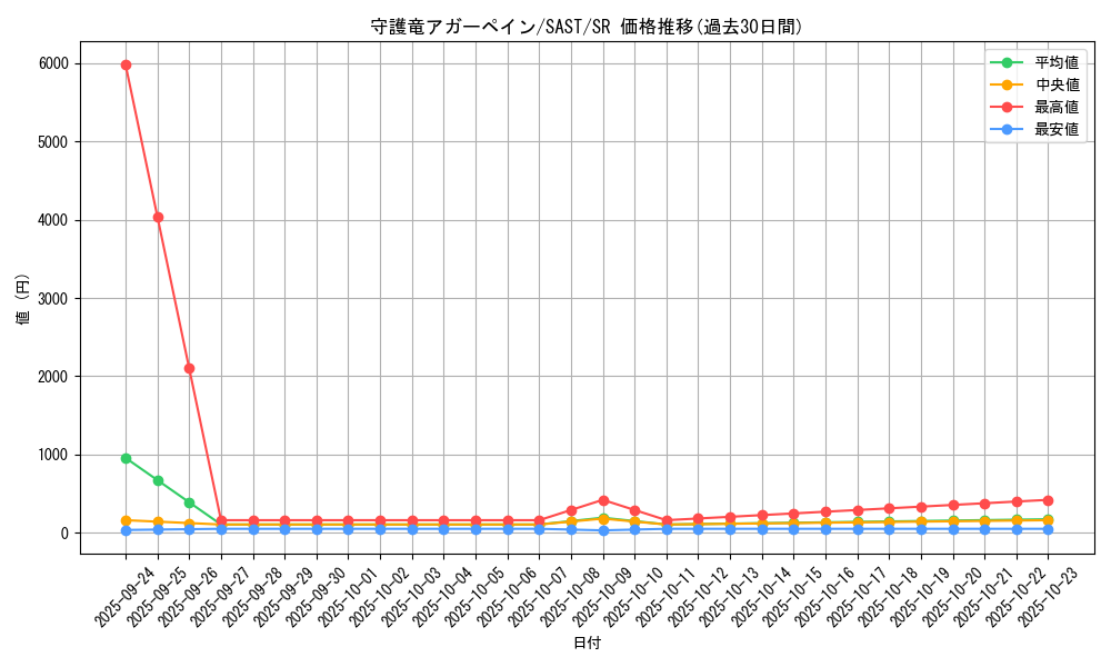 card_4270_series_9725_rarity_3_graph