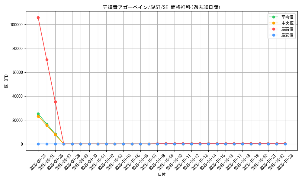card_4270_series_9725_rarity_5_graph