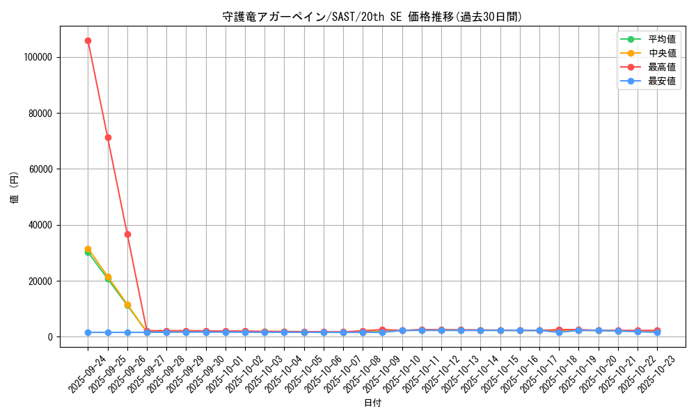 card_4270_series_9725_rarity_7560_graph