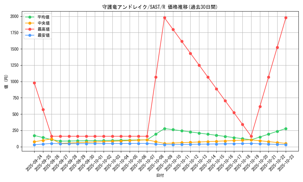 card_4271_series_9725_rarity_62_graph