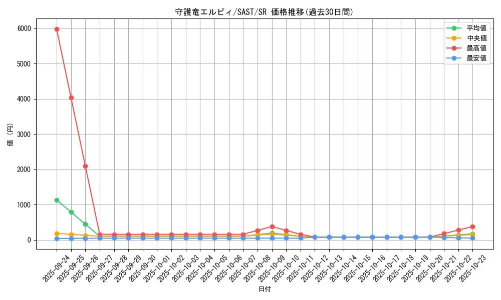 card_4272_series_9725_rarity_3_graph