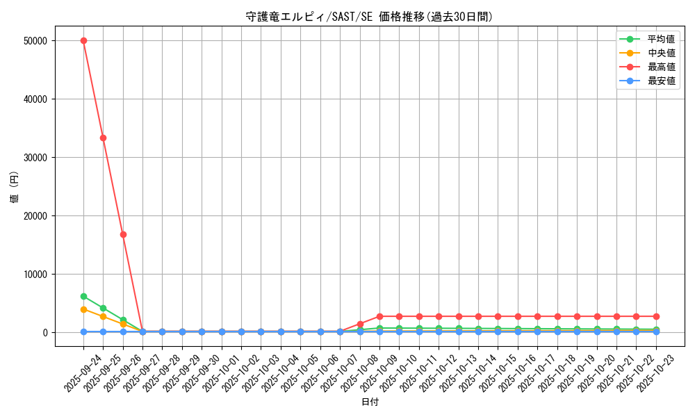 card_4272_series_9725_rarity_5_graph