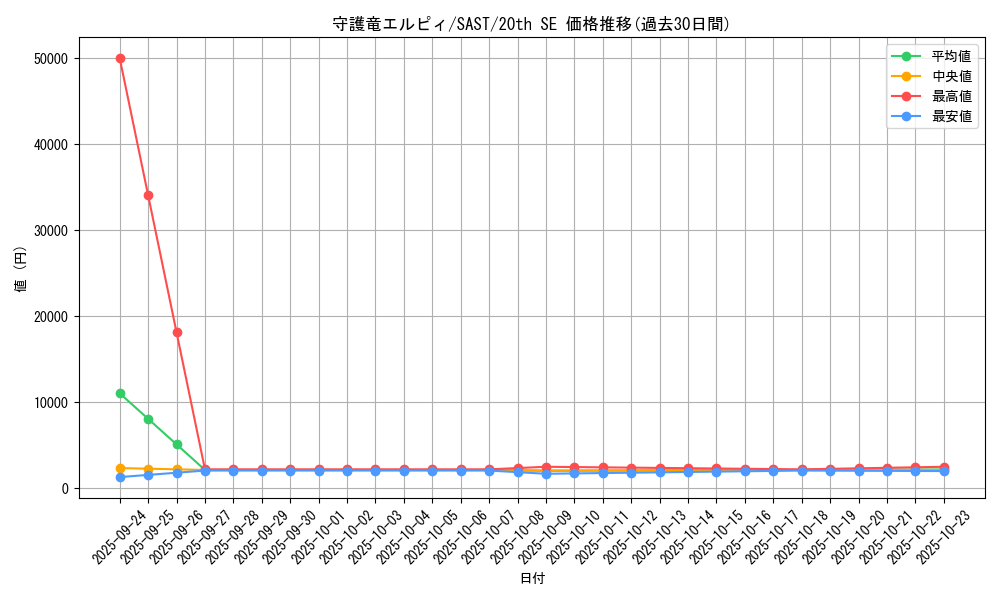 card_4272_series_9725_rarity_7560_graph