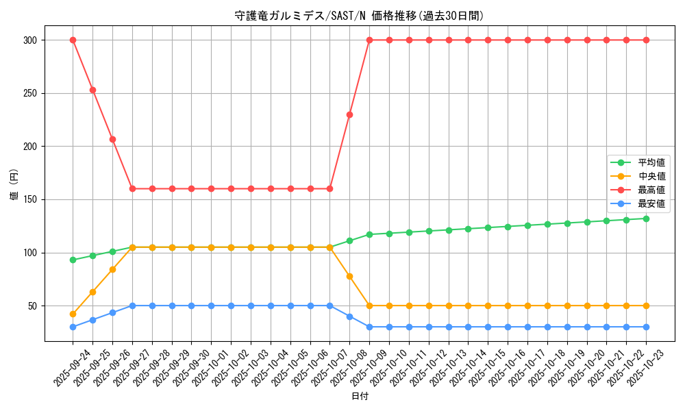 card_4273_series_9725_rarity_1_graph