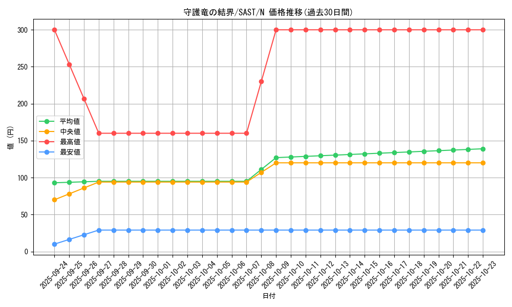 card_4275_series_9725_rarity_1_graph