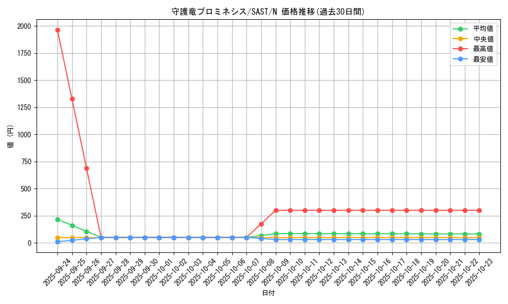 card_4277_series_9725_rarity_1_graph