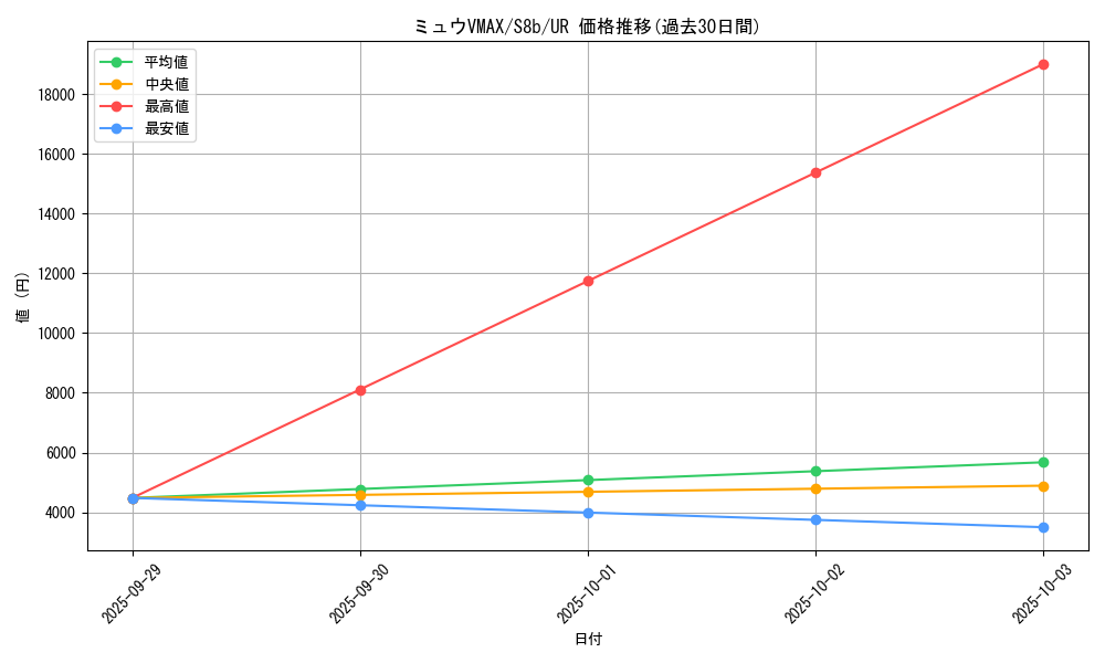 card_42785_series_61353_rarity_71893_graph