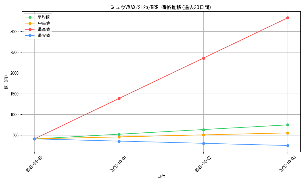 card_42785_series_61372_rarity_81866_graph
