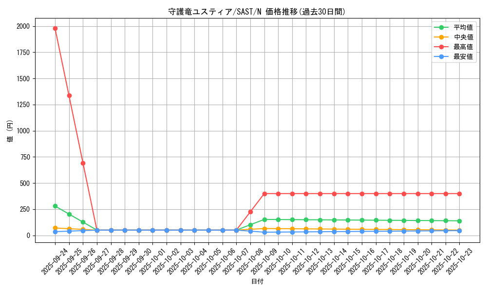 card_4278_series_9725_rarity_1_graph