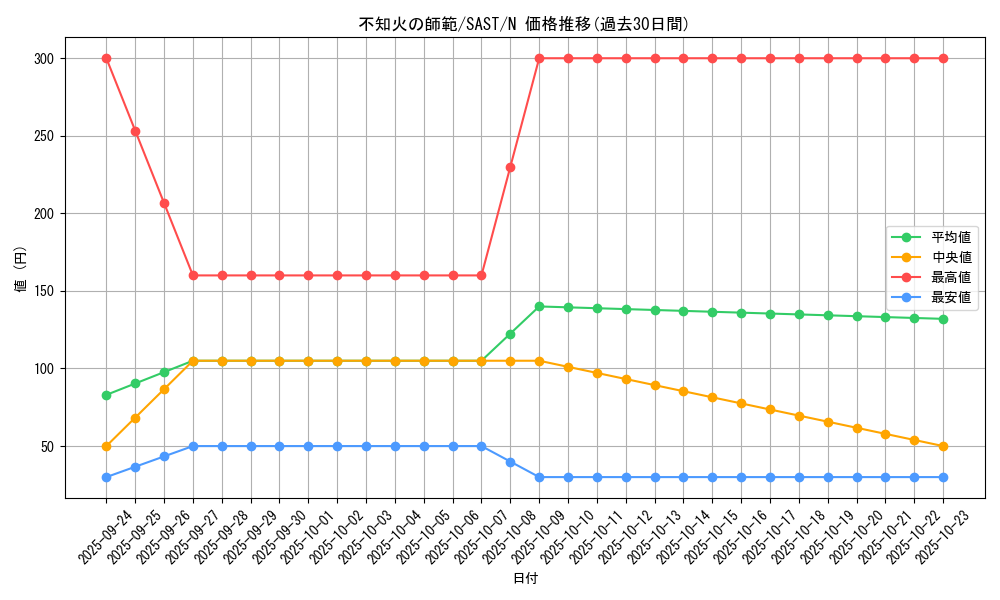 card_4279_series_9725_rarity_1_graph