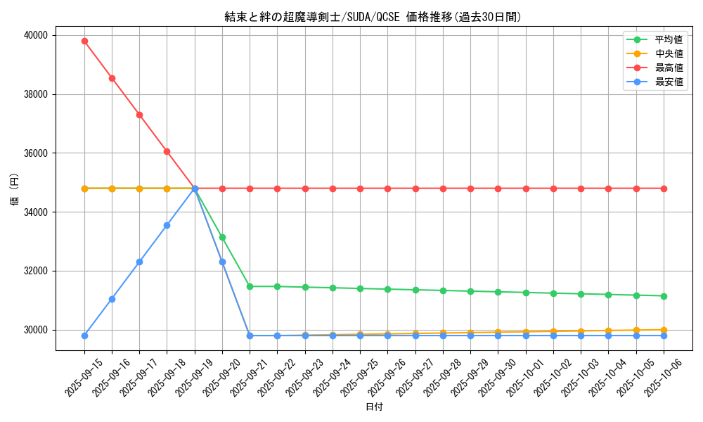 card_427_series_757_rarity_408_graph