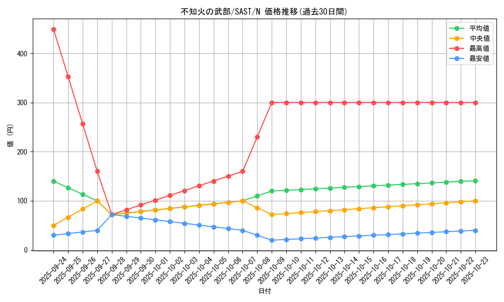card_4280_series_9725_rarity_1_graph