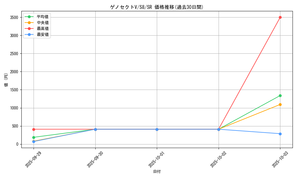 card_42814_series_61350_rarity_71891_graph