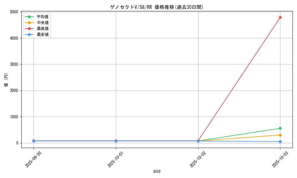 card_42814_series_61350_rarity_73311_graph