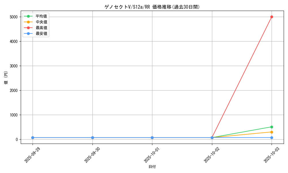 card_42814_series_61372_rarity_73311_graph