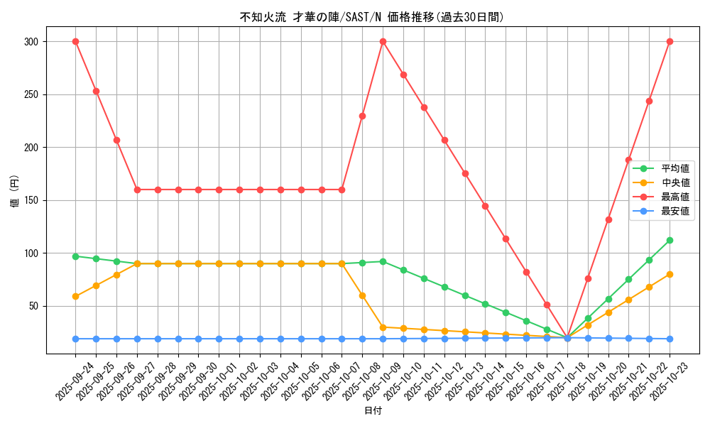card_4281_series_9725_rarity_1_graph