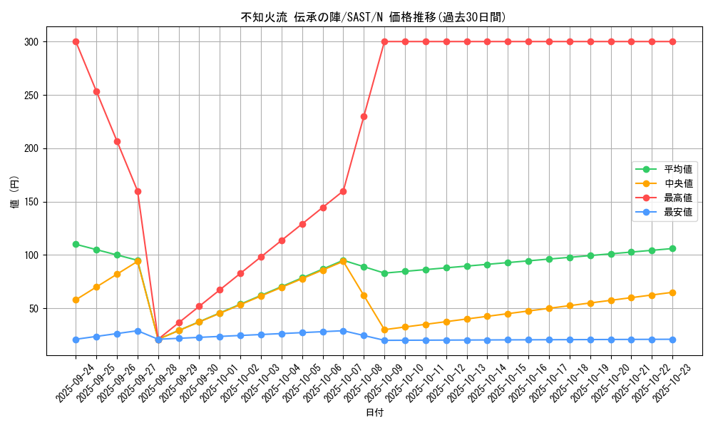 card_4282_series_9725_rarity_1_graph