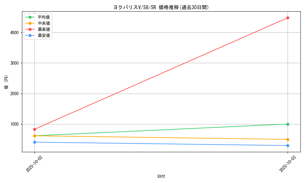 card_42830_series_61350_rarity_71891_graph