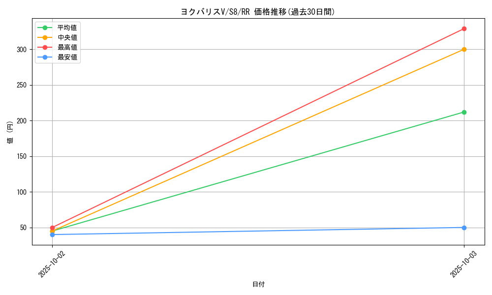 card_42830_series_61350_rarity_73311_graph