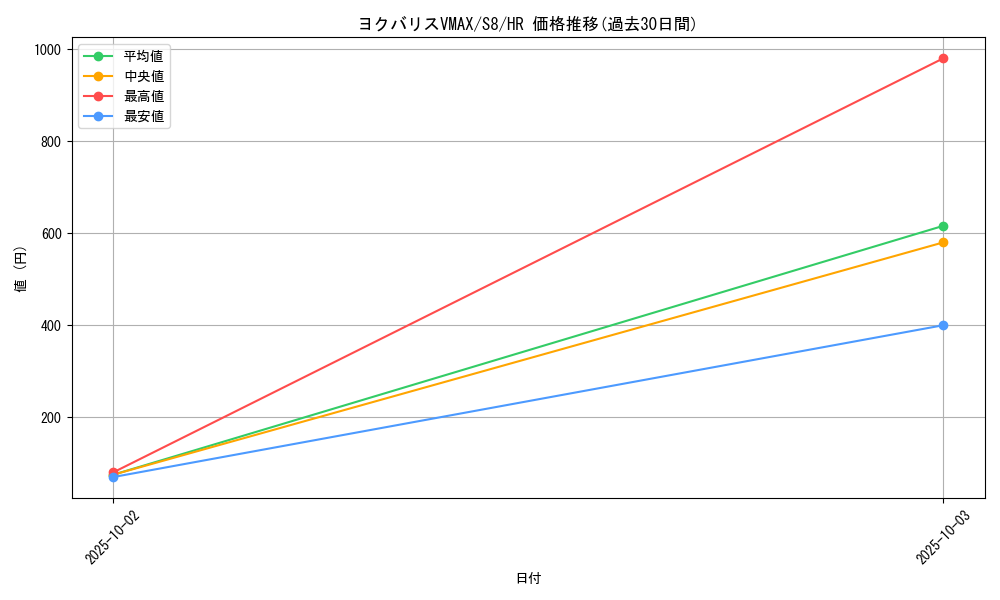 card_42831_series_61350_rarity_77945_graph