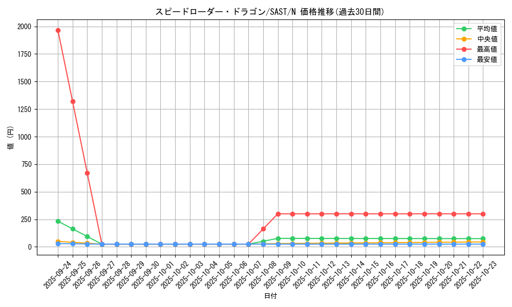 card_4283_series_9725_rarity_1_graph