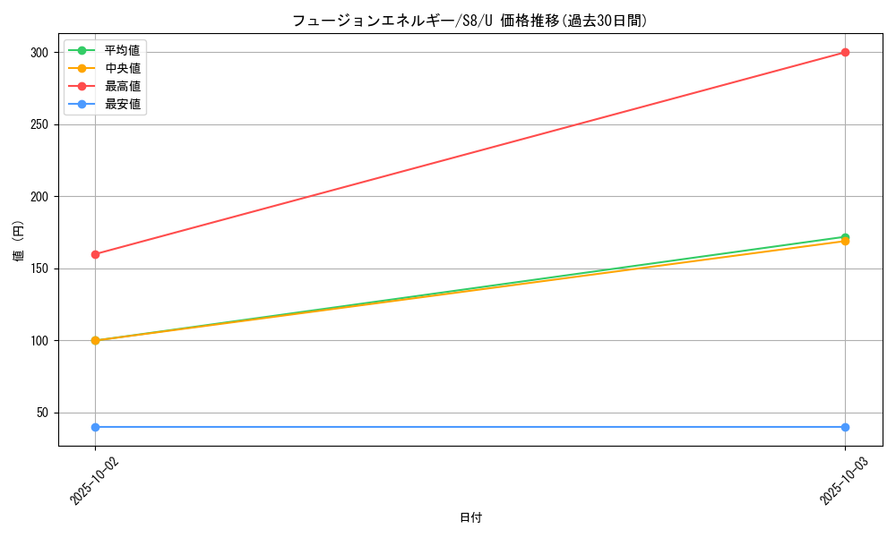 card_42845_series_61350_rarity_65215_graph