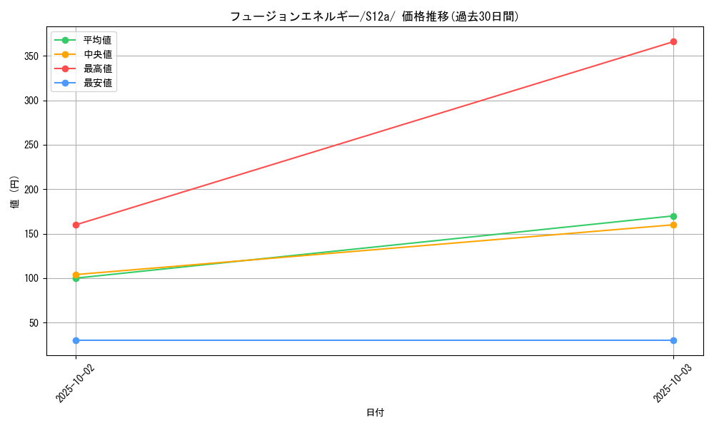 card_42845_series_61372_rarity_95225_graph