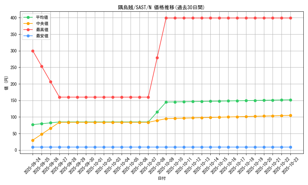 card_4284_series_9725_rarity_1_graph