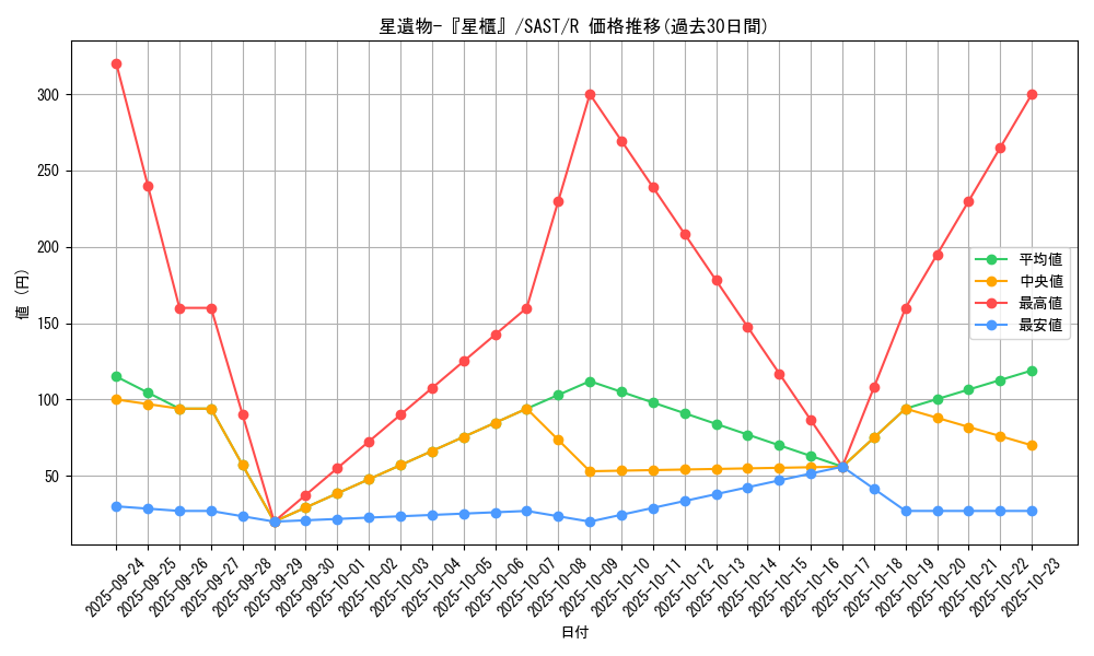 card_4285_series_9725_rarity_62_graph