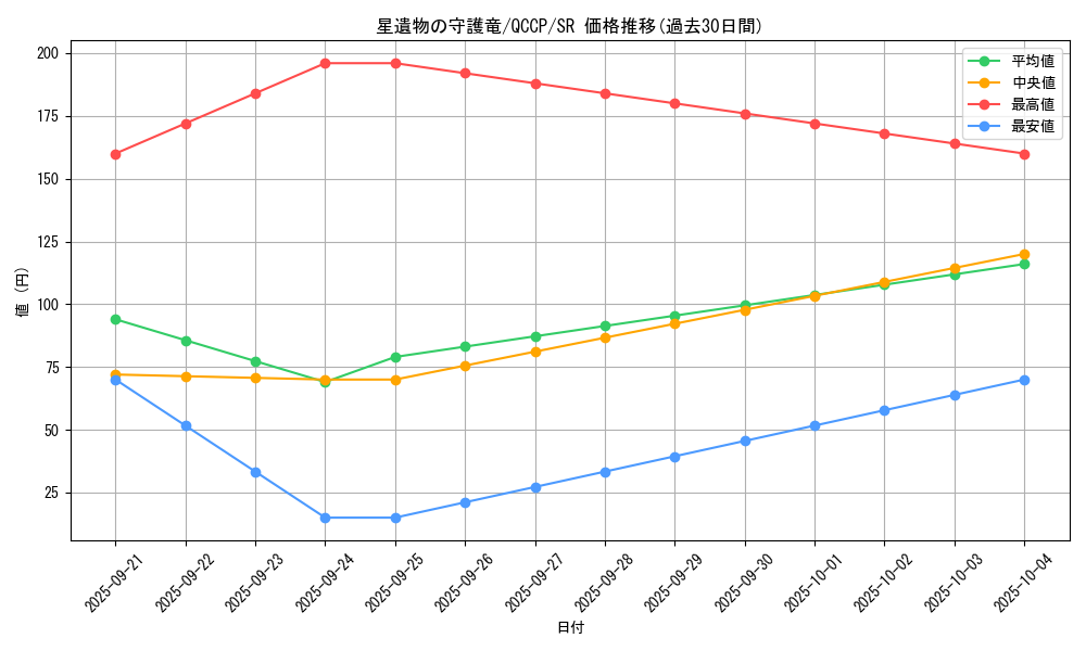 card_4286_series_2528_rarity_3_graph