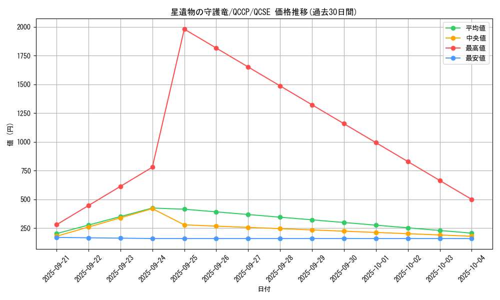 card_4286_series_2528_rarity_408_graph