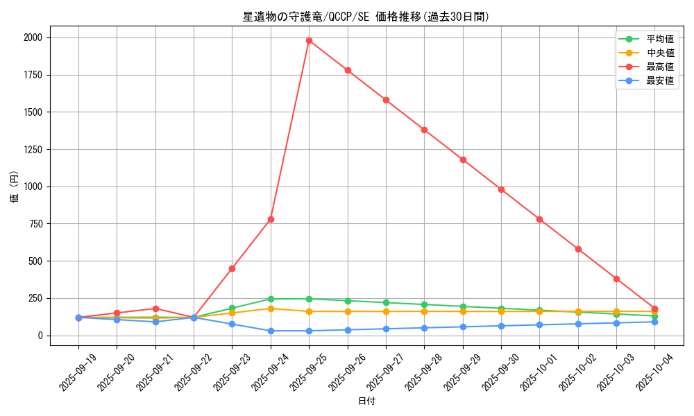 card_4286_series_2528_rarity_5_graph
