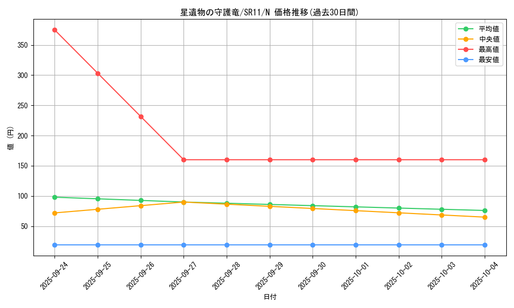 card_4286_series_6798_rarity_1_graph