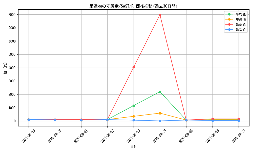 card_4286_series_9725_rarity_62_graph