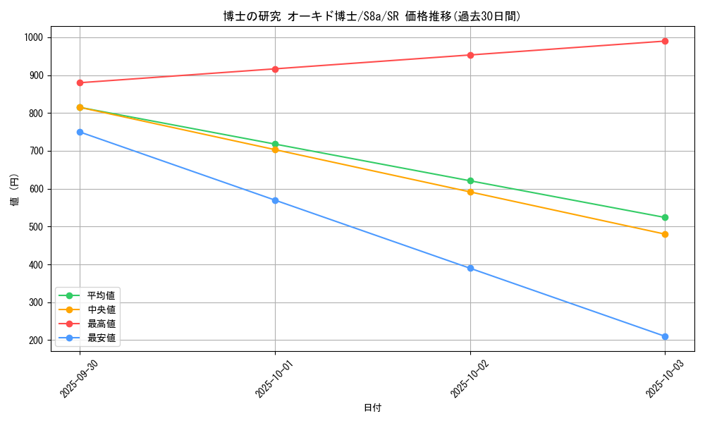 card_42877_series_61351_rarity_71891_graph