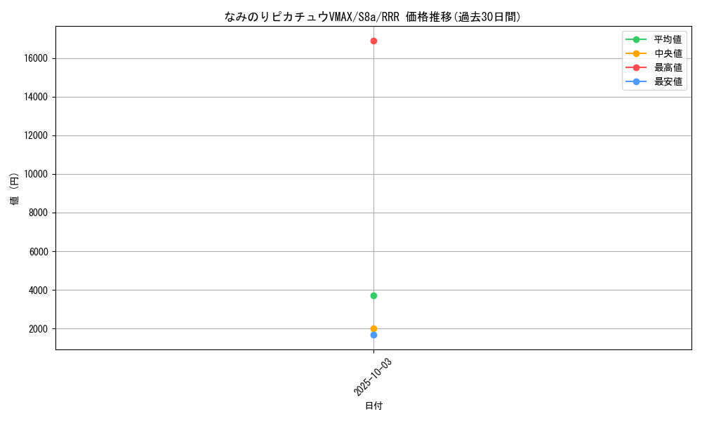 card_42896_series_61351_rarity_81866_graph