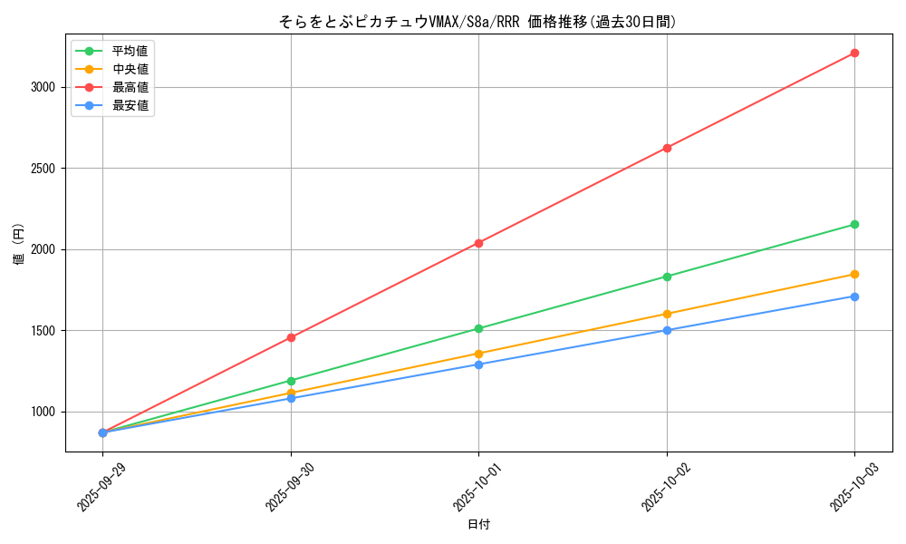 card_42898_series_61351_rarity_81866_graph